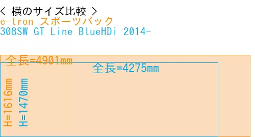 #e-tron スポーツバック + 308SW GT Line BlueHDi 2014-